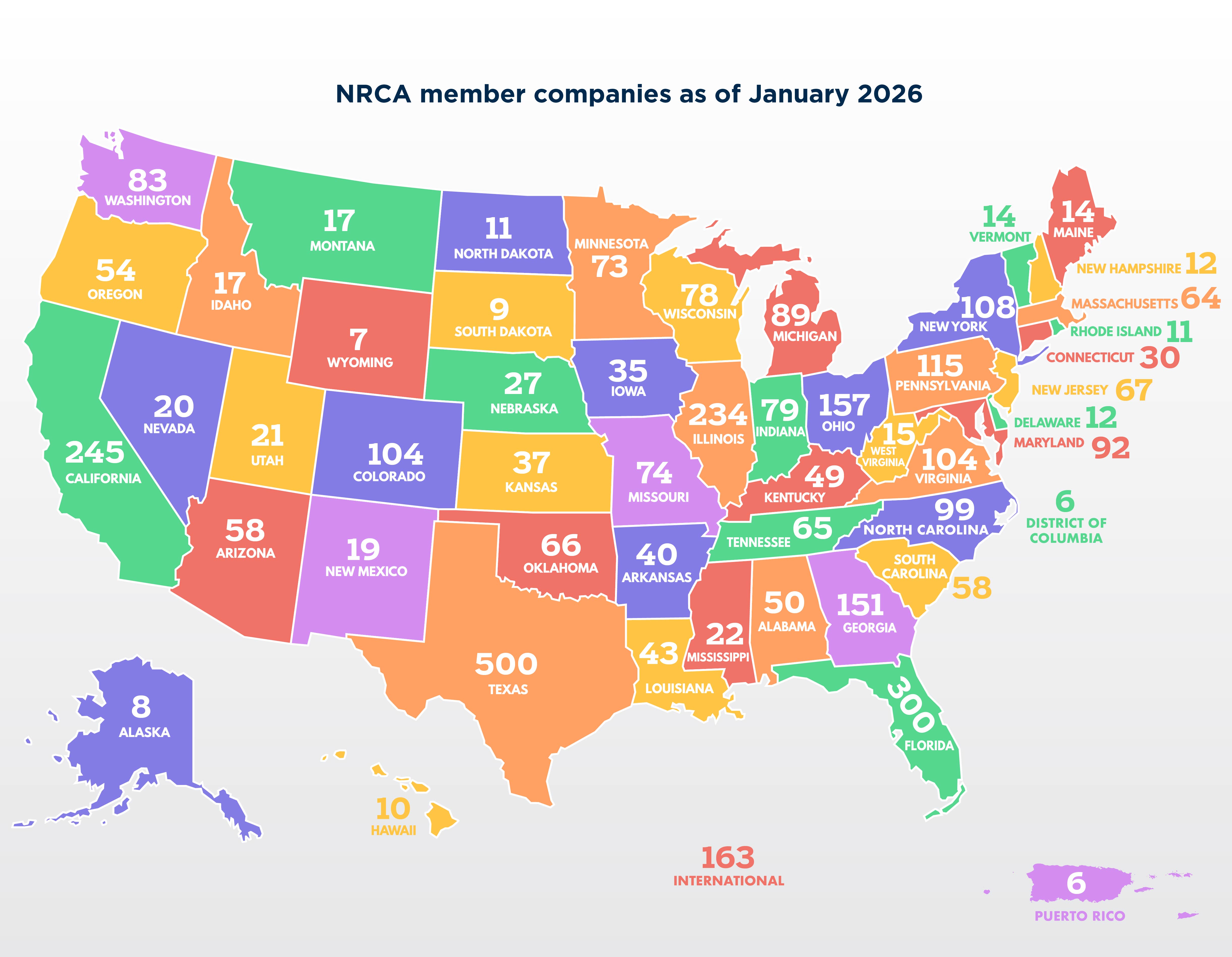 members of nrca in the US
