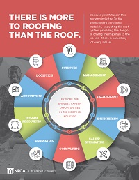 NRCA Workforce Recruitment Flyer: More to Roofing than the Roof